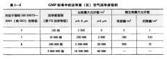 GMP凈化車間標(biāo)準(zhǔn)頒布
